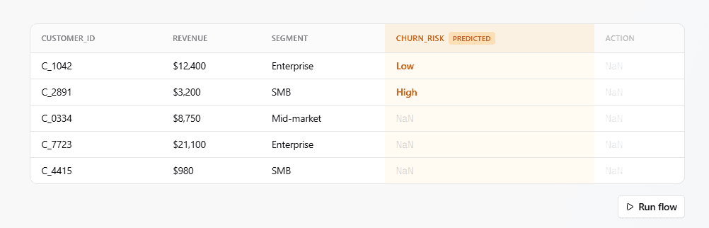 Data Enrichment vs Data Cleansing: What's the Difference?