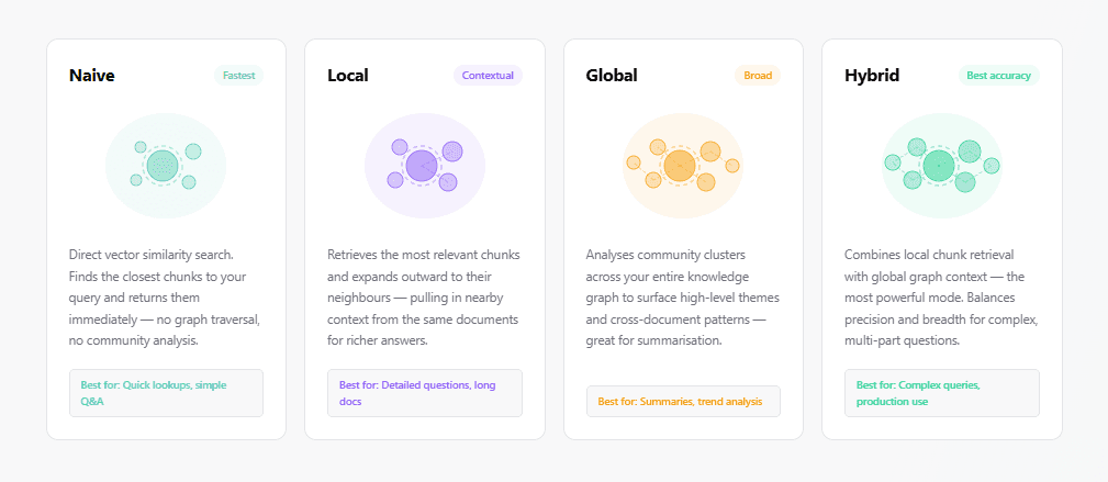 RAG Evals: How to Evaluate Retrieval-Augmented Generation Systems