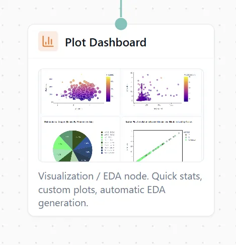 AI-suggested plot options displayed as questions